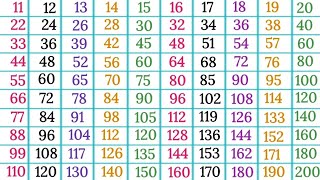 Tables 11 to 20 in Englishmultiplication tables pahade 11 se 20 tak11 to 20 tables easy learning [upl. by Ardnaz]