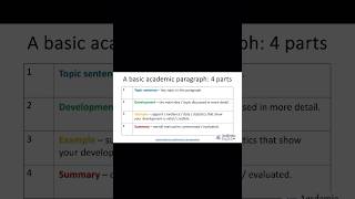 How to write a basic academic paragraph [upl. by Alba]