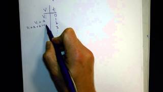 Deriving VfViat [upl. by Keely]