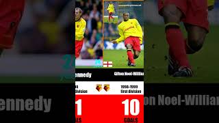 Watford Top Scorers Part 1 watford watfordfc championship football [upl. by Grantley65]