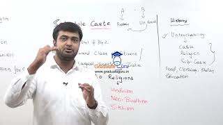 Foundation CourseHuman Rights Provision Violations and RedressalSchedule Caste [upl. by Sixla]