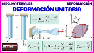 DEFORMACION UNITARIA NORMAL Y CORTANTE TEORIA DE RESISTENCIA DE MATERIALES 👨‍🏫 [upl. by Sumer]