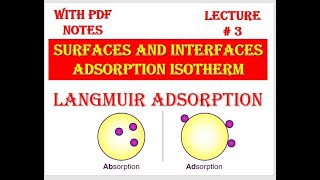 Langmuir Adsorption Isotherm part1 including two cases [upl. by Ephrayim755]