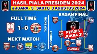 Hasil Piala Presiden 2024 Hari Ini  Persis vs Persija  Bagan Final Piala Presiden 2024 Terbaru [upl. by Yekcor731]