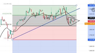 Infosys share prediction shorts [upl. by Meakem]