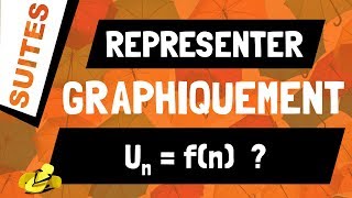 Comment représenter graphiquement une suite définie par Un  fn [upl. by Aldredge614]