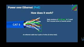 Detailed information about poe switch and history of poe switch [upl. by Akener]