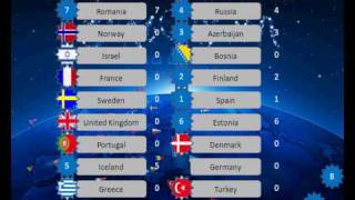 My animated Eurovision Scoreboard [upl. by Alrich]