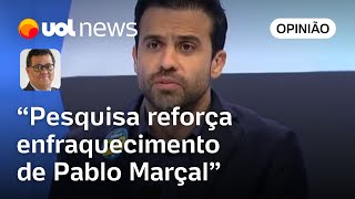 Pesquisa Quaest mostra que enfraquecimento de Pablo Marçal ficou mais agudo analisa Tales Faria [upl. by Rashidi957]