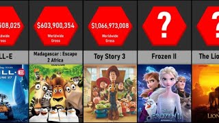 Highest Grossing Animated Movies of all Time [upl. by Rorie371]