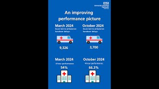 Our reaction to Marchs CQC report  improving our services for patients at UHP [upl. by Aihseyt]