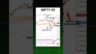 🚨 Nifty HEAD amp SHOULDERS BREAKDOWN 😱  Bank Nifty Next 📉US Markets Stalling Silver Pauses [upl. by Egbert]