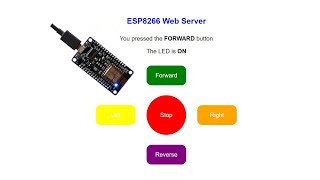 ESP8266 Web Server [upl. by Noxaj887]