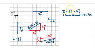 Tvektorinkoordinaattiesitys [upl. by Sorips738]
