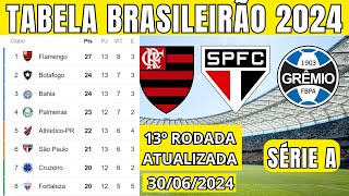 CAMPEONATO BRASILEIRO HOJE 2024  TABELA CLASSIFICAÇÃO DO BRASILEIRÃO 2024 BRASILEIRÃO 2024 SÉRIE A [upl. by Ylrad353]