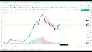 NEPSE Daily Analysis Ashwin 22 By Nepse Bulls [upl. by Hazel927]