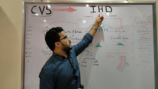 CVS Module  Ischemic heart diseases part 1 [upl. by Serg294]