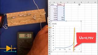 Caractéristique de la diode à jonction [upl. by Niggem]