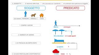 Soggetto e predicato [upl. by Crofoot]