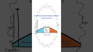 Akü Kullanım Ömrünü Etkileyen Faktörler  1 akü batarya [upl. by Aleinad631]