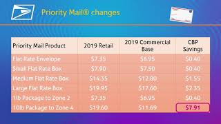 USPS Rate Change Highlights – January 2019 [upl. by Boucher]