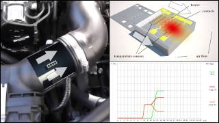 How it works  MEMS Mass Flow sensor [upl. by Enitsirc669]