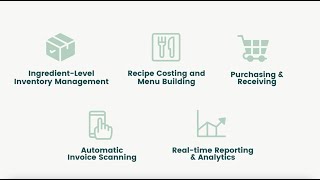 MarketMan and POS Integration Benefits [upl. by Conah]