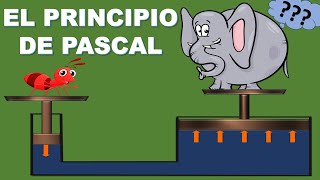 EL PRINCIPIO DE PASCAL  ENTIENDELO FACIL Y RAPIDO [upl. by Gilead]