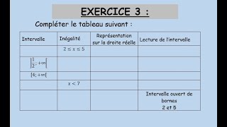 Ordre dans IR Série 1 Exercice 3Inégalité et intervalleTCSFTronc commun science français [upl. by Dorcy]