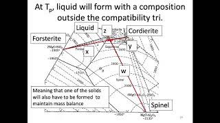 MSE403G S20 Lecture 29 Module 2 [upl. by Olivie]