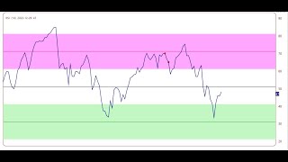 Scan RSI Indicator in KeyStocks  Hindi [upl. by Ahseer]