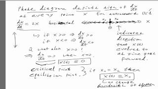 Phase diagrams and bifurcations [upl. by Zerlina]