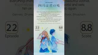 Shigatsu wa kimi no uso Anime Recommendation [upl. by Sarazen974]