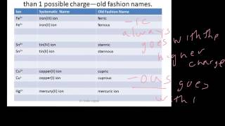 Ions of Metals that can have variable oxidation states [upl. by Aehsel]