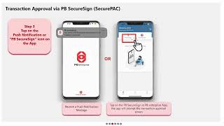 PB enterprise Transaction Approval via PB SecureSign [upl. by Hollinger]