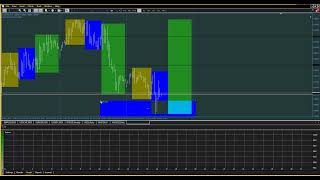 MT4 strategy tester [upl. by Philipson977]