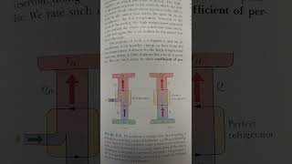 Refrigerator Second law of thermodynamics [upl. by Lleinad]