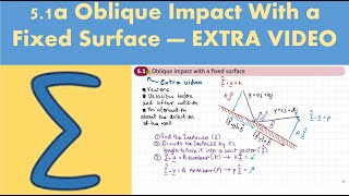 51a Oblique impact with a fixed surface  EXTRA CONTENT Using the DOT PRODUCT [upl. by Nomad595]