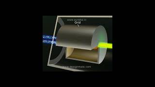 cathode ray oscilloscope  CRO [upl. by Tandi723]