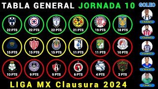 TABLA GENERAL Jornada 10 LIGA MX CLAUSURA 2024  Resultados  Posiciones  Goleo  PRÓXIMOS PARTIDOS [upl. by Oitaroh]