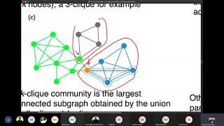 Community Detection  23 Overlapping Community Detection using Clique Percolation [upl. by Annaliese]