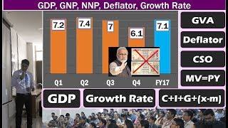 GDP Simplified for Competitive Exams Growth Rate Deflator MVPY GNP NNP Per Capita Income [upl. by Vassili]