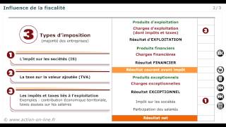 Module 41  Comprendre l’impact fiscal [upl. by Sitoel945]