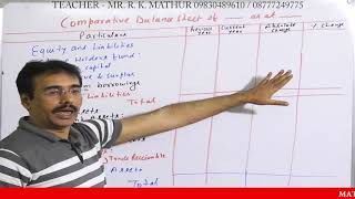 Format of Common Size Income Statement and Common Size Balance Sheet Comparative Balance Sheet [upl. by Dolores980]