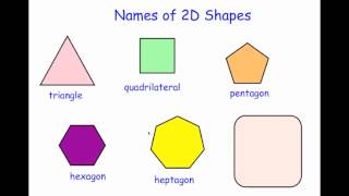 Names of 2D Shapes  Corbettmaths [upl. by Shakti]