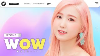 How Would IZONE sing Wow LOONA  Line Distribution [upl. by Colson]