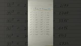 cube root between 1 to 20 [upl. by Yarrum]