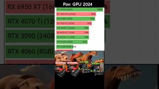 GRAPHICS CARD 2024 performance gpu graphicscard rtx nvidia gamingpc pc [upl. by Jann836]