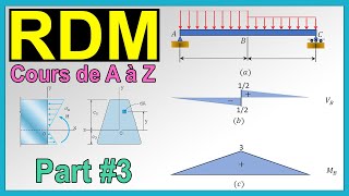 Video N°220 PROBLEME DE Resistance des materiaux Partie 1 [upl. by Lukey686]