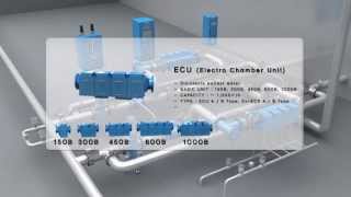 PRODUCT ECS operation [upl. by Asilam]